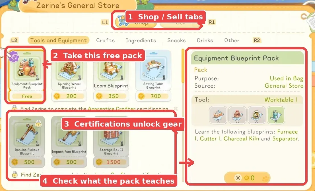 Zerine’s General Store