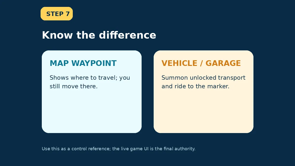 Do not confuse waypoints with transport